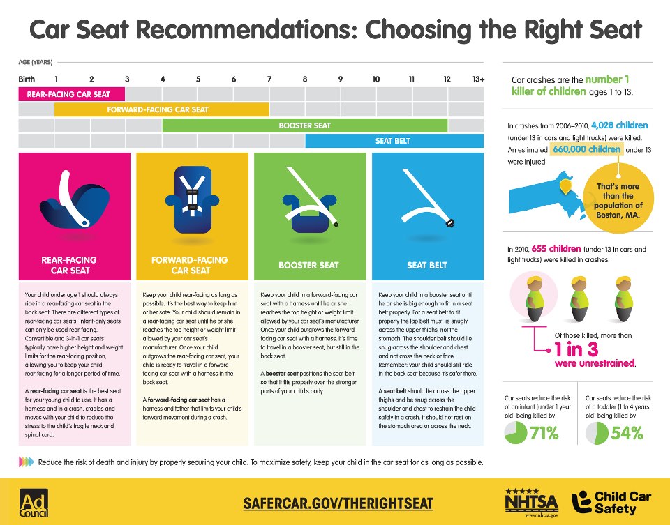 Child Safety Seats Harris County Texas, Wisconsin Car Seat Laws 2021